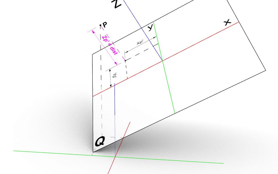 Signed distance of a point from a plane