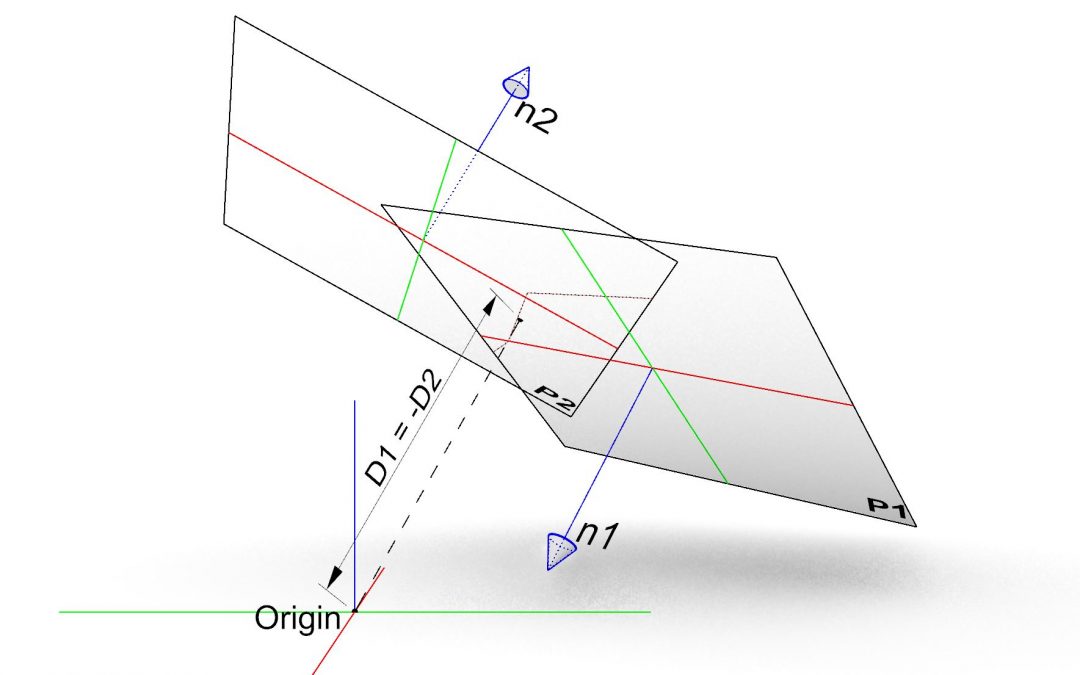 Coincident planes