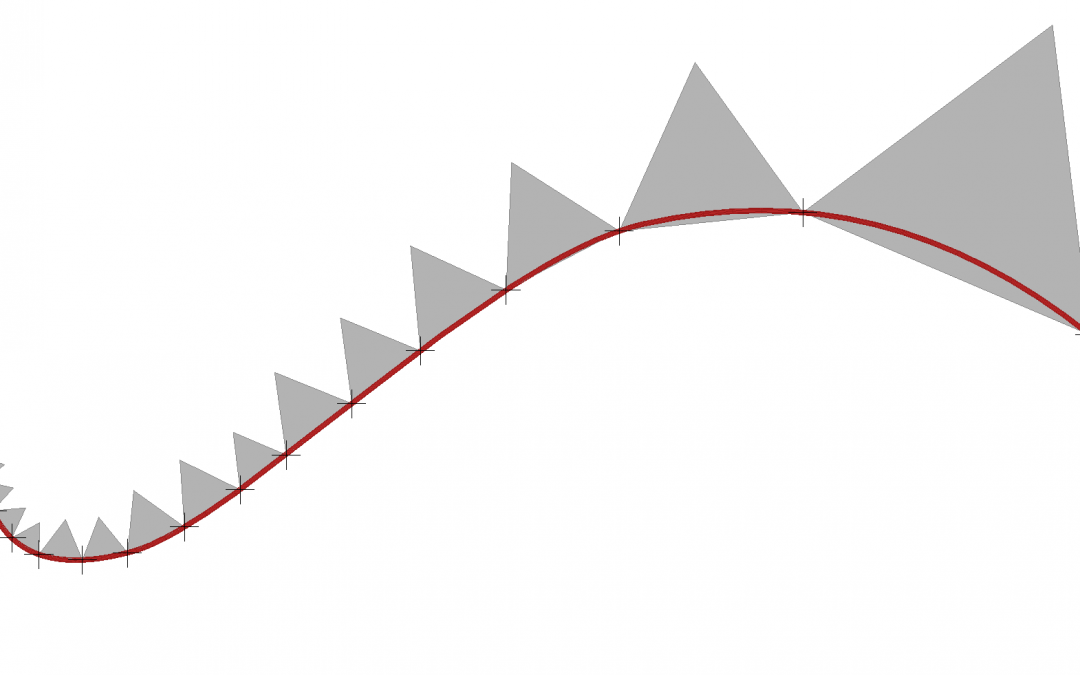 Fit objects between points.